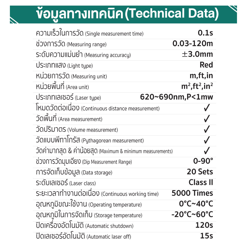 ตารางข้อมูลทางเทคนิค เลเซอร์วัดระยะ รุ่น S120 SUMO 
